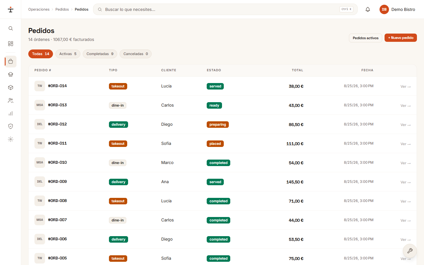 Gestion des commandes